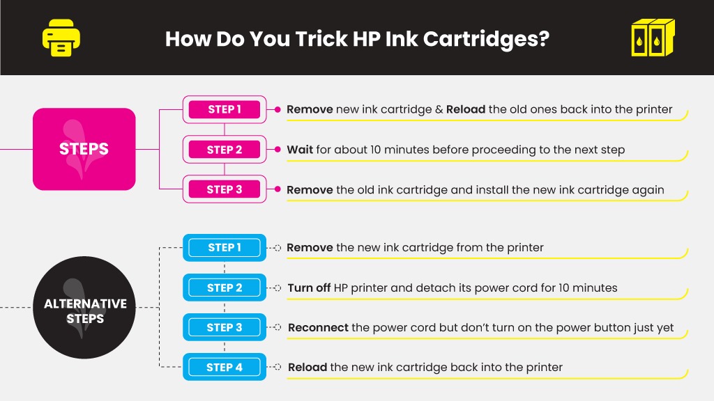 How to you trick HP ink cartridge